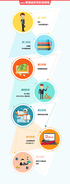 數(shù)據(jù)驅(qū)動(dòng) 互聯(lián)網(wǎng)營銷總監(jiān)直通車